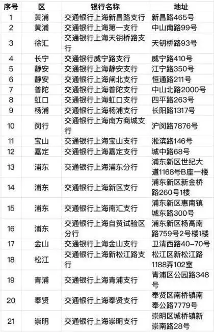 加载交通功能社保卡办理流程_上海社会保障卡丢失_加载交通功能社保卡使用范围