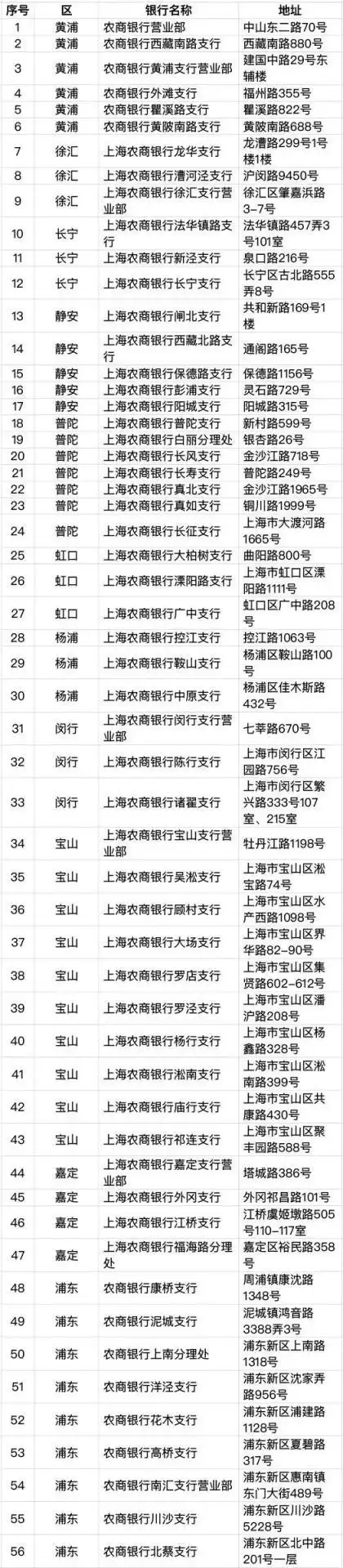 加载交通功能社保卡办理流程_加载交通功能社保卡使用范围_上海社会保障卡丢失