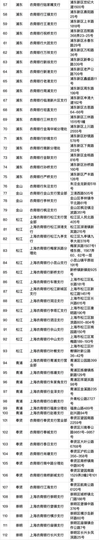 上海社会保障卡丢失_加载交通功能社保卡使用范围_加载交通功能社保卡办理流程