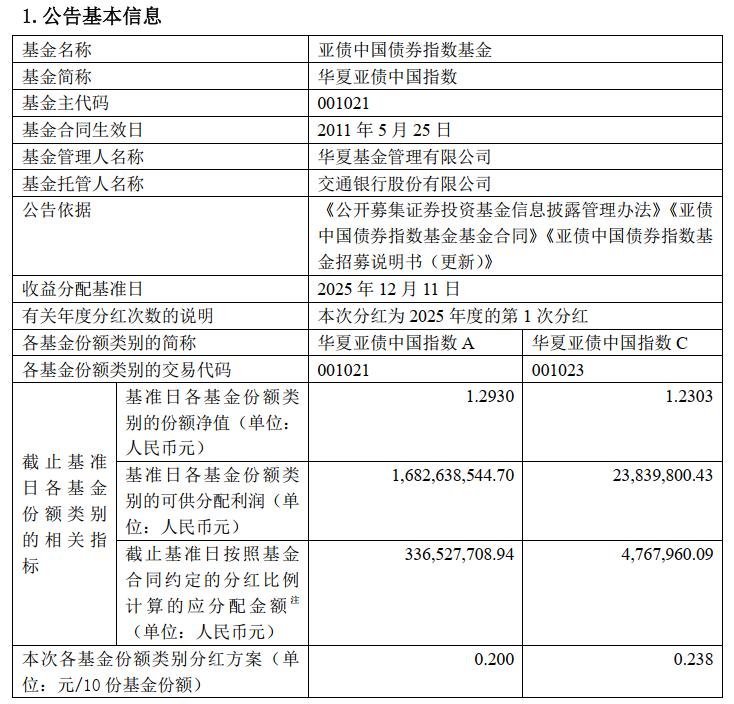 华夏大悦城商业REIT分红公告_华夏红利分红基金_华夏亚债中国指数2025年分红