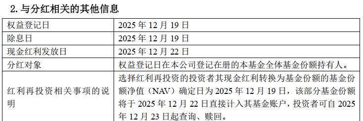 华夏亚债中国指数2025年分红_华夏红利分红基金_华夏大悦城商业REIT分红公告