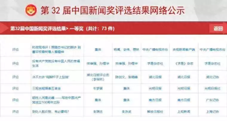 评论如何实现口碑与流量双赢_中国新闻奖获奖评论作品分析_新闻评论的体裁