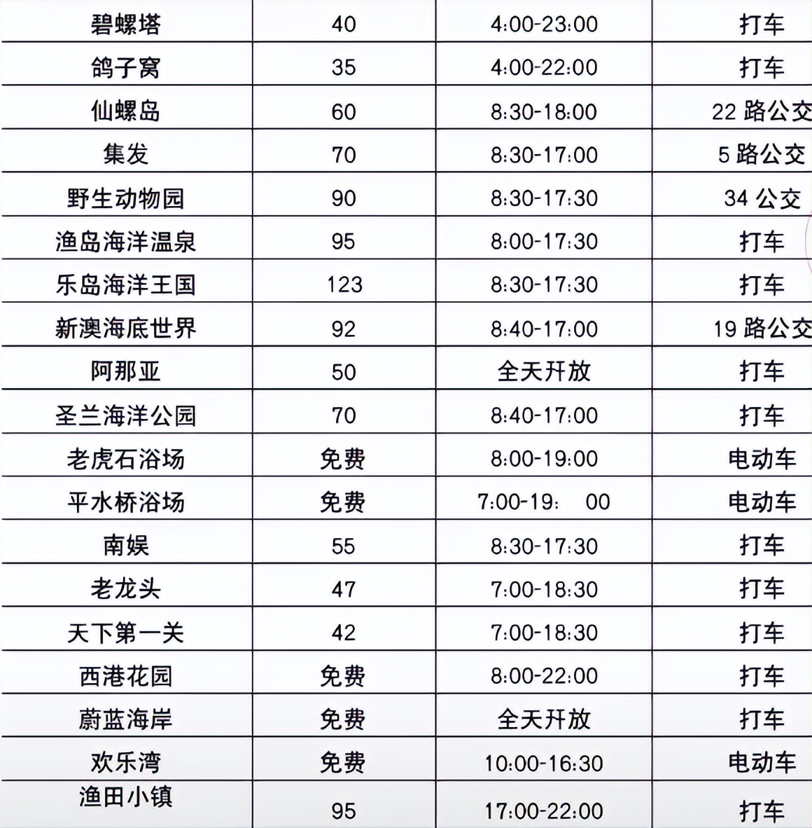 北戴河到北京 火车_北戴河海鲜市场_北戴河旅游攻略
