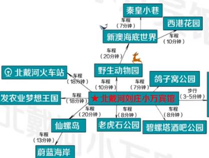 北戴河旅游攻略_北戴河海鲜市场_北戴河到北京 火车