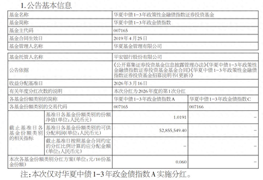华夏红利分红基金_华夏中债1-3年政金债指数基金分红公告_华夏鼎祥三个月定开债券分红信息