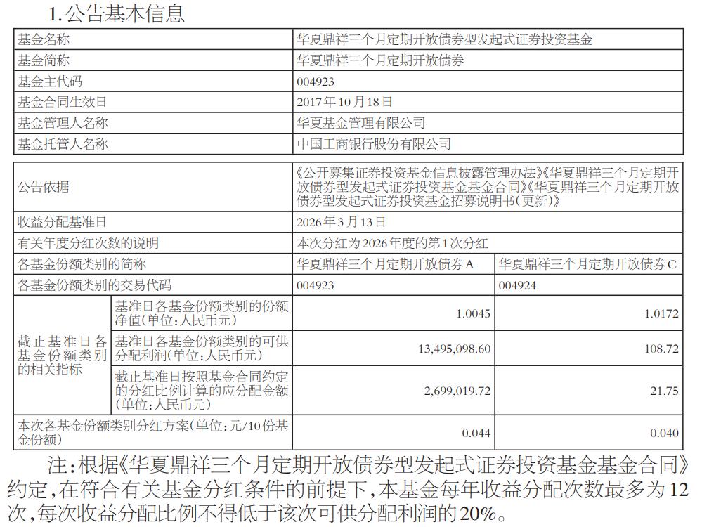 华夏鼎祥三个月定开债券分红信息_华夏红利分红基金_华夏中债1-3年政金债指数基金分红公告