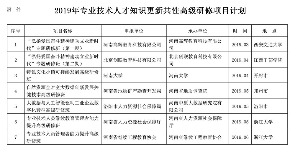 河南省继续教育公共服务平台_河南省专业技术人才继续教育_河南继续教育培训交流材料