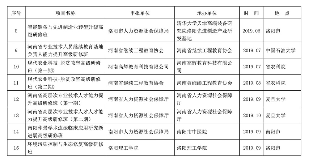 河南省专业技术人才继续教育_河南省继续教育公共服务平台_河南继续教育培训交流材料