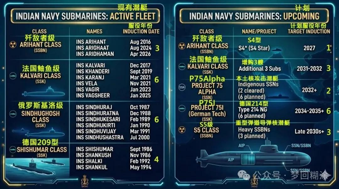 中国039,041,043 潜艇的数量_汉戈尔级潜艇 巴基斯坦核威慑 印巴海上博弈