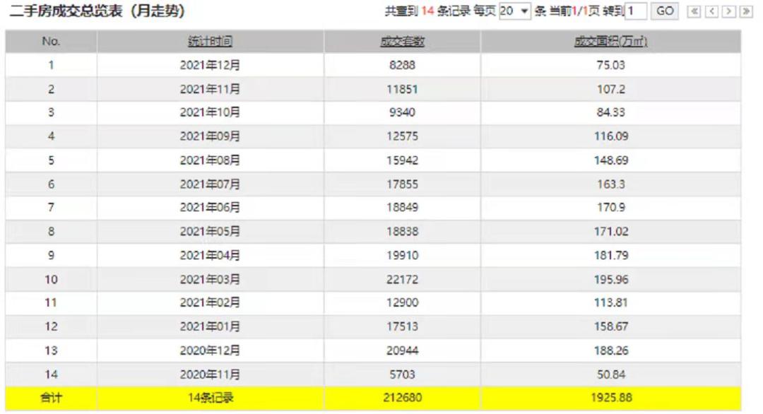 二手房贷款何时放款_北京二手房成交量放大_银行放款放松影响二手房市场