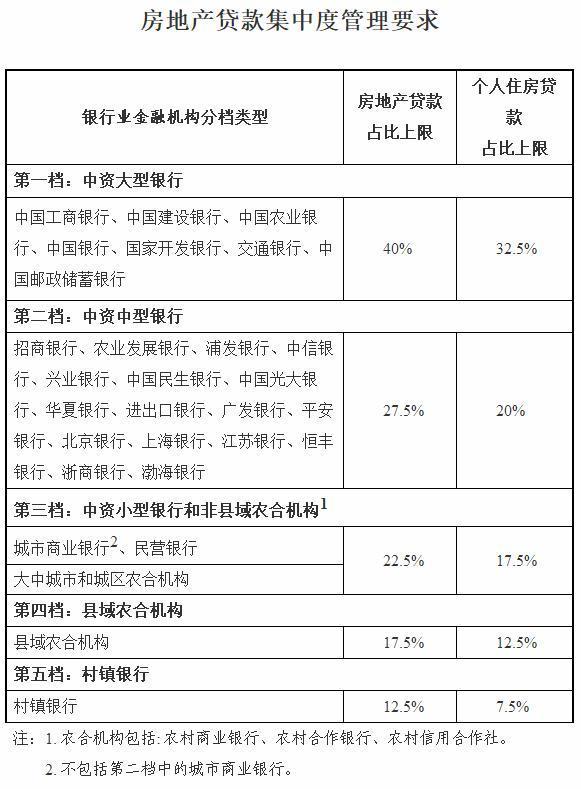 二手房贷款何时放款_上海房贷额度不足_上海房贷审批放缓