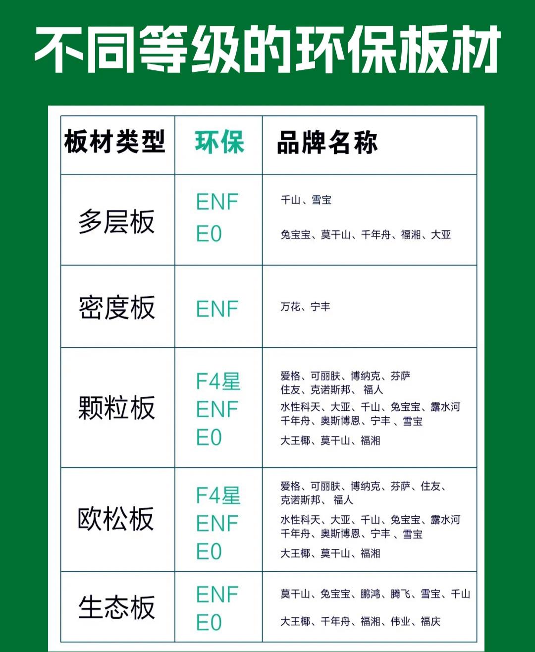 全屋定制板材选择_环保耐用板材推荐_生态木板材