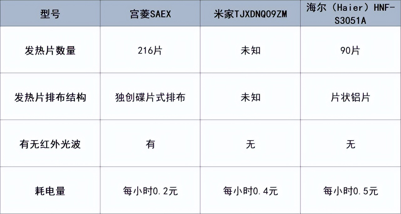 取暖器火灾隐患_取暖器哪个牌子好用_取暖器有毒挥发