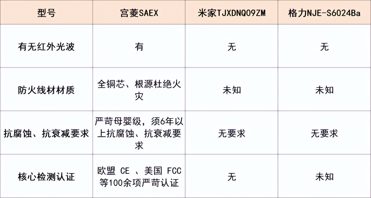 取暖器火灾隐患_取暖器有毒挥发_取暖器哪个牌子好用
