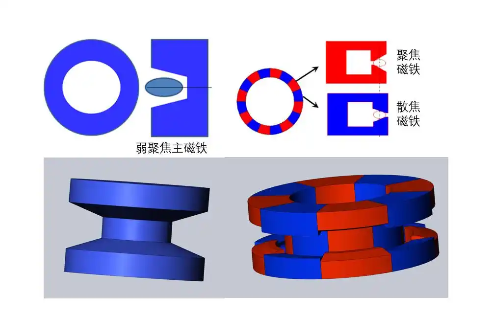 三体加速器原理_高斯加速器_三体中华二号高能加速器基地
