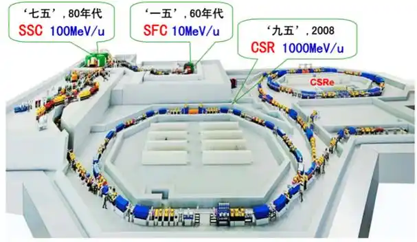 三体中华二号高能加速器基地_高斯加速器_三体加速器原理