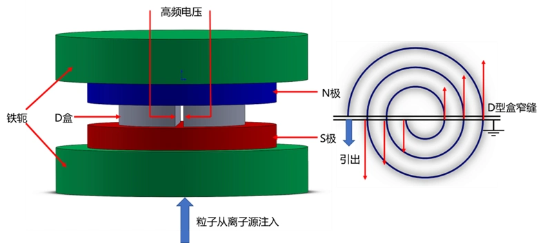 三体中华二号高能加速器基地_高斯加速器_三体加速器原理