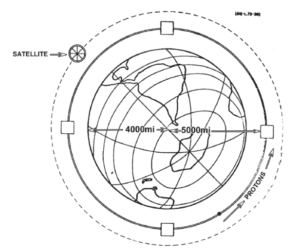 三体中华二号高能加速器基地_三体加速器原理_高斯加速器