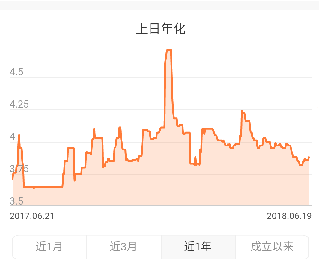 招商银行的朝招金和余额宝相比哪个收益更高？