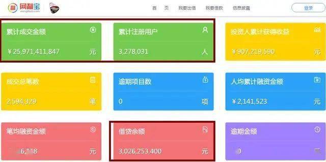 网利宝理财_杜海涛姐姐直播道歉事件_杜海涛网利宝理财事件