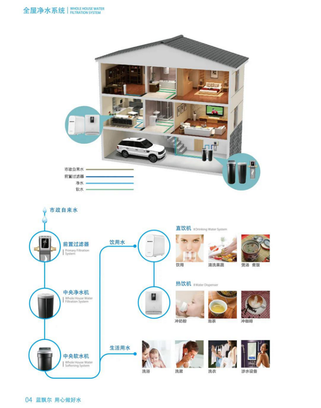 家用中央水处理系统_中央水处理系统有用吗_全屋净水系统