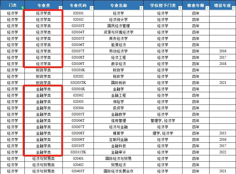 财经专业 学习内容 就业方向 院校选择_安徽财经大学会计学院是几本_河南高考专业 财经类专业 推荐院校 报考注意事项