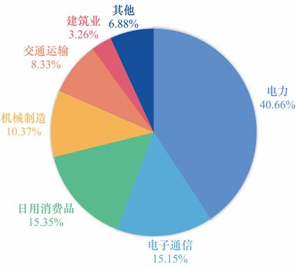 国际铜业协会_中国铜基材料发展现状_先进铜基材料发展战略