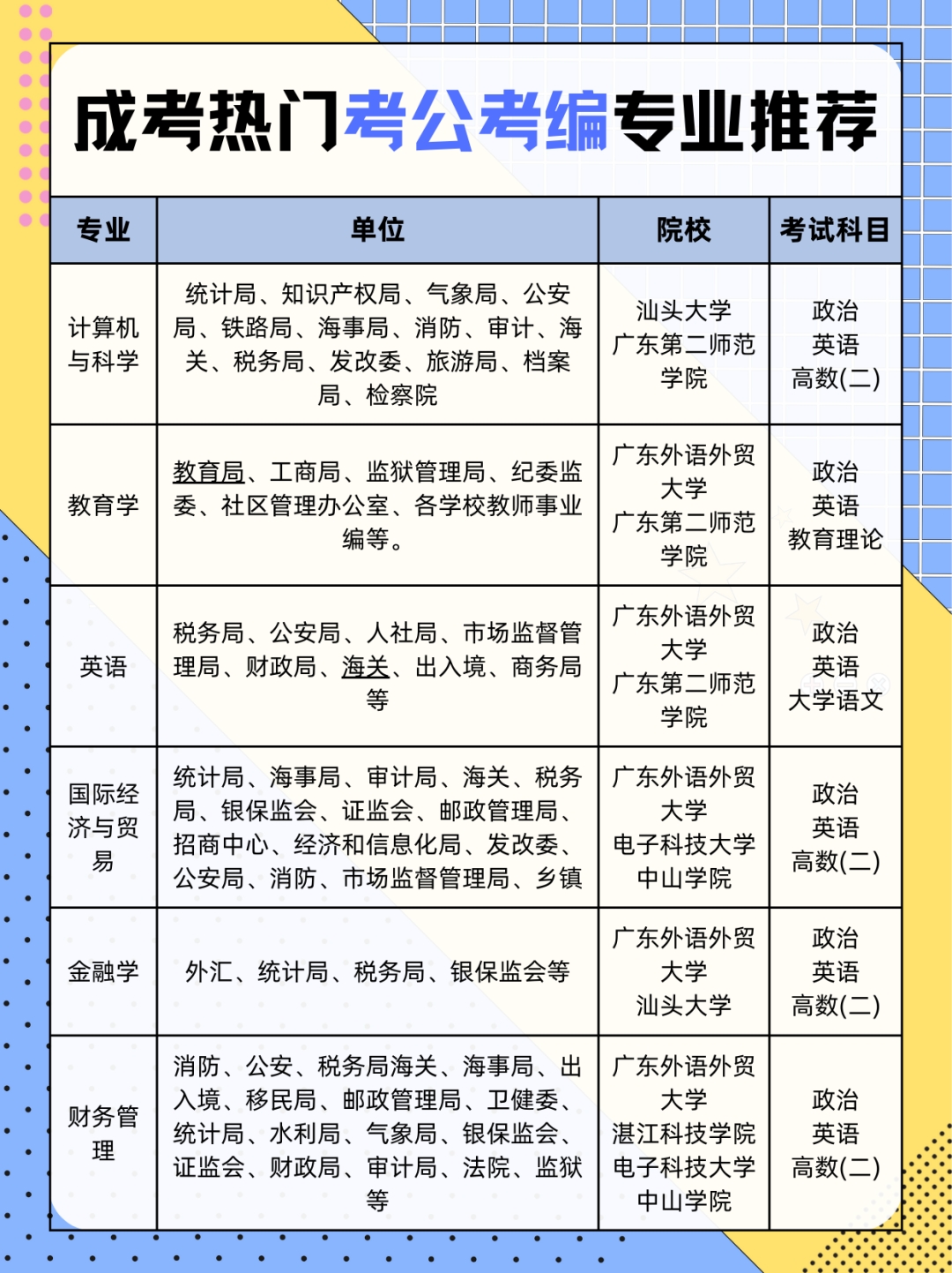 广东成人高考招生院校专业大盘点_深圳大学成考报名_2026年广东成人高考院校专业选择