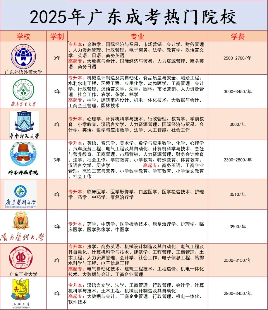 深圳大学成考报名_2026年广东成考报名时间安排_2026广东成考专业选择指南