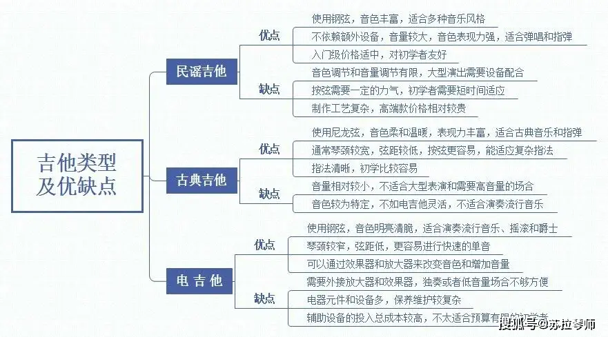 民谣吉他和古典_新手入门民谣吉他推荐_民谣吉他选购指南