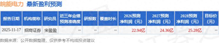 皖能电力火电业务影响分析_皖能电力 高送转_皖能电力新能源装机规模