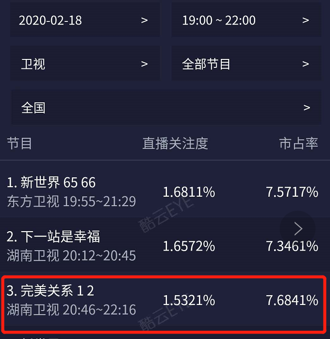 完美关系 公关题材 佟丽娅黄轩_演员佟丽娅
