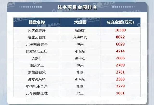 先蹲县城赚慢钱再蹲主城捡漏_重庆开发商排名_区县小老板龙湖万科蛋糕切走
