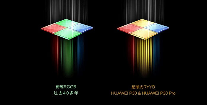 华为mate拍摄效果_智能手机传感器尺寸_智能手机进光量提升方法