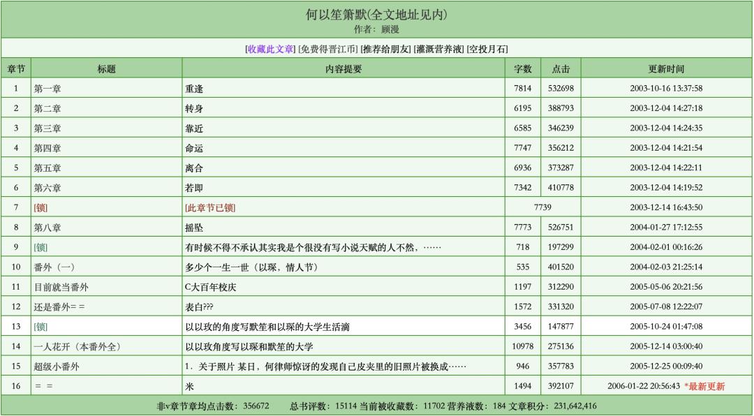 顾漫小说改编影视作品_漫雨新书肖战_顾漫小说作品集