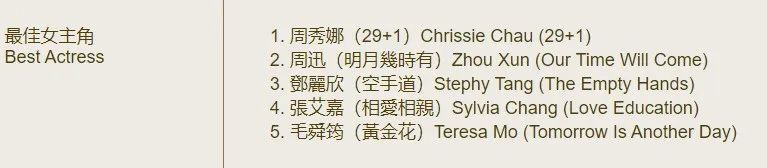 周秀娜电影作品推荐_杨颖周秀娜_周秀娜演技提升