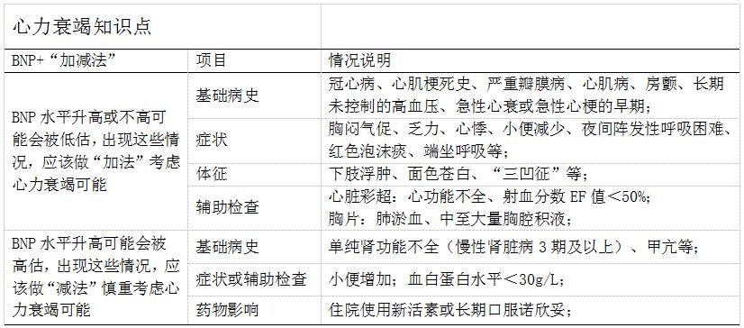 吃诺欣妥心脏能恢复正常吗_BNP数值升高未发生心力衰竭_沙库巴曲缬沙坦钠片影响BNP