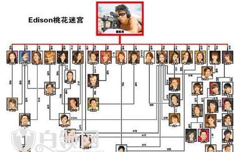 杨颖周秀娜_杨颖 模特 生涯_Angelababy 成名之路