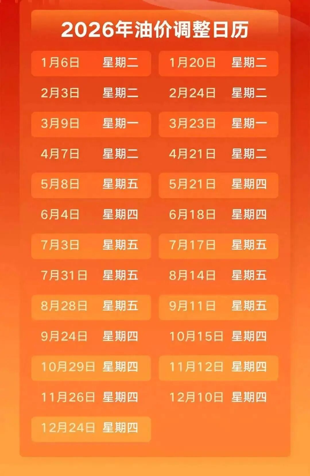 2026年油价第五次上调_南京汽油价格调整最新消息_北京上海92号汽油超7.6元升