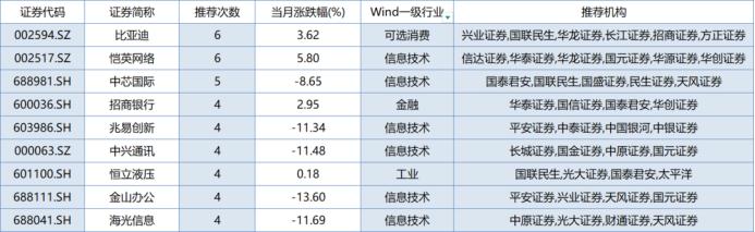 中原证券下载_券商金股推荐排名_3月券商金股涨幅分析