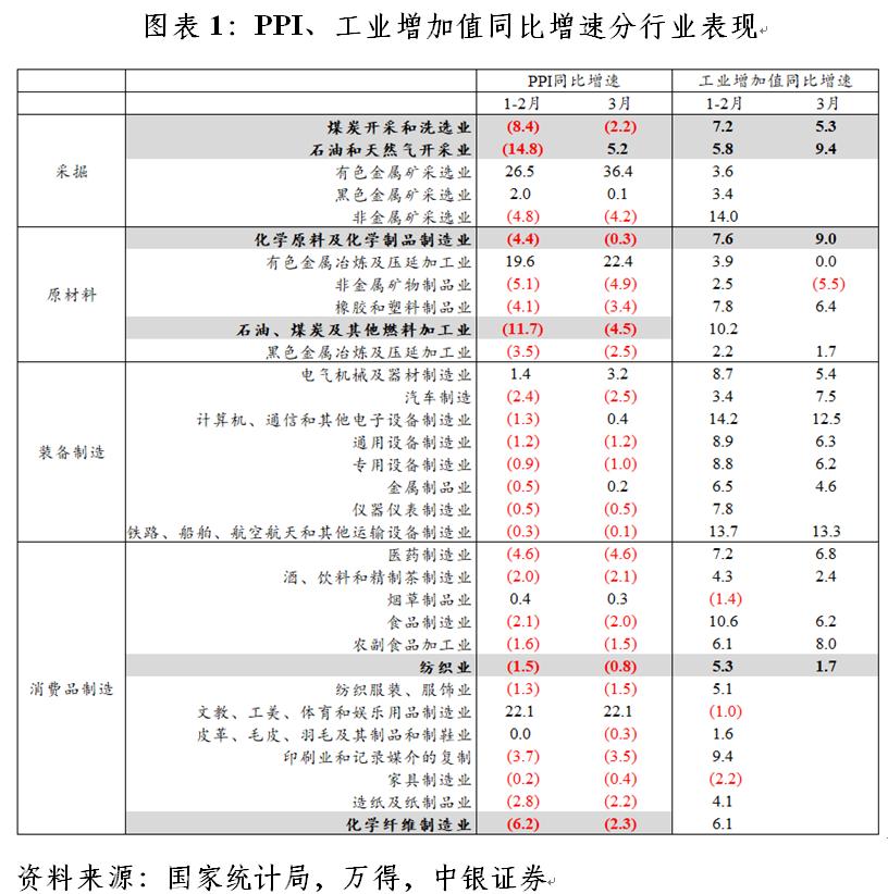 中东局势动荡对中国经济影响_跨境贸易人民币结算存在的问题_国际能源价格上涨对中国通胀影响