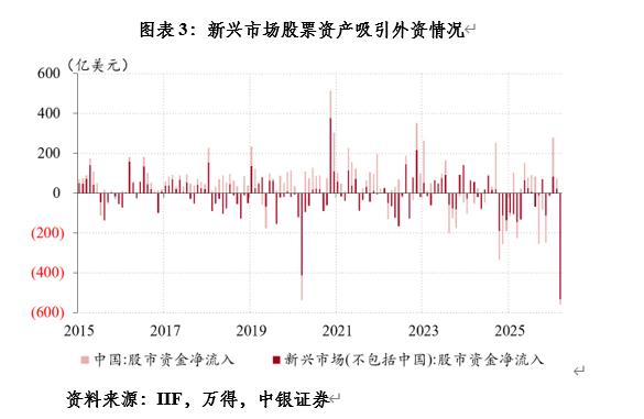 国际能源价格上涨对中国通胀影响_中东局势动荡对中国经济影响_跨境贸易人民币结算存在的问题