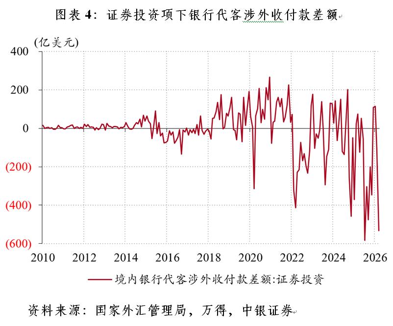 国际能源价格上涨对中国通胀影响_中东局势动荡对中国经济影响_跨境贸易人民币结算存在的问题
