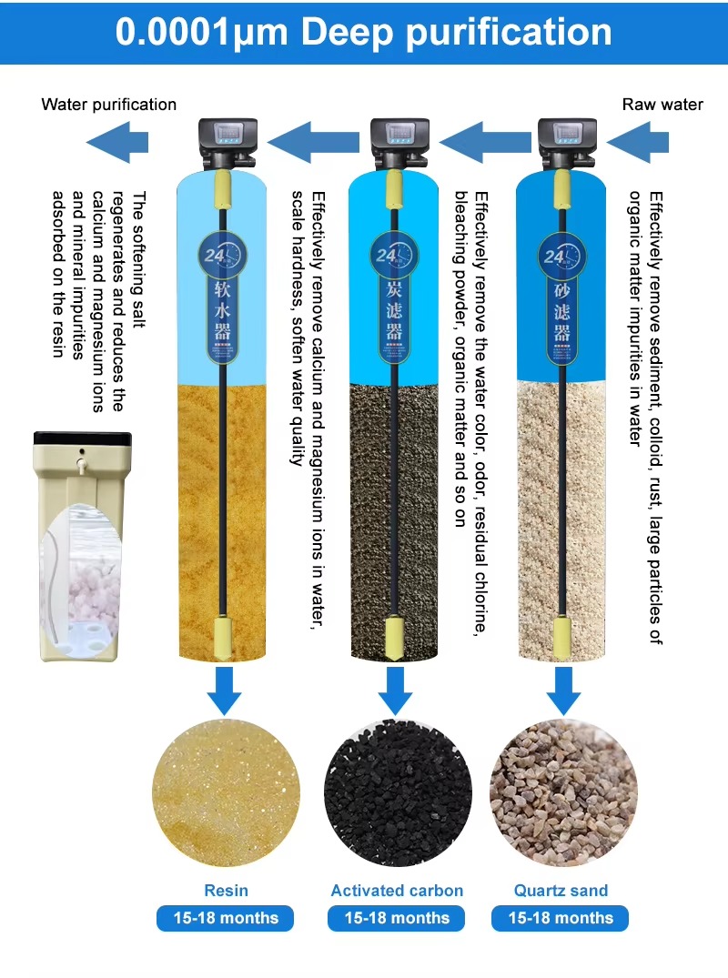 中央水处理系统有用吗_碧水源西北区域民用净水系统_西安乾净环保反渗透水处理设备