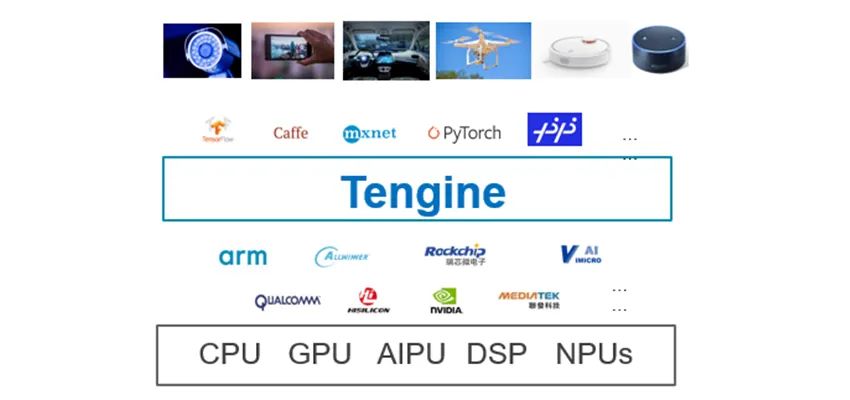 tengine for windows_AI开源生态产业落地_Tengine AIoT开发平台