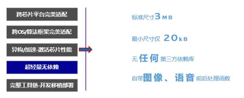 AI开源生态产业落地_Tengine AIoT开发平台_tengine for windows