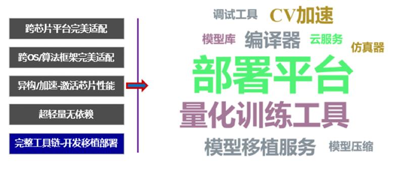 Tengine AIoT开发平台_AI开源生态产业落地_tengine for windows