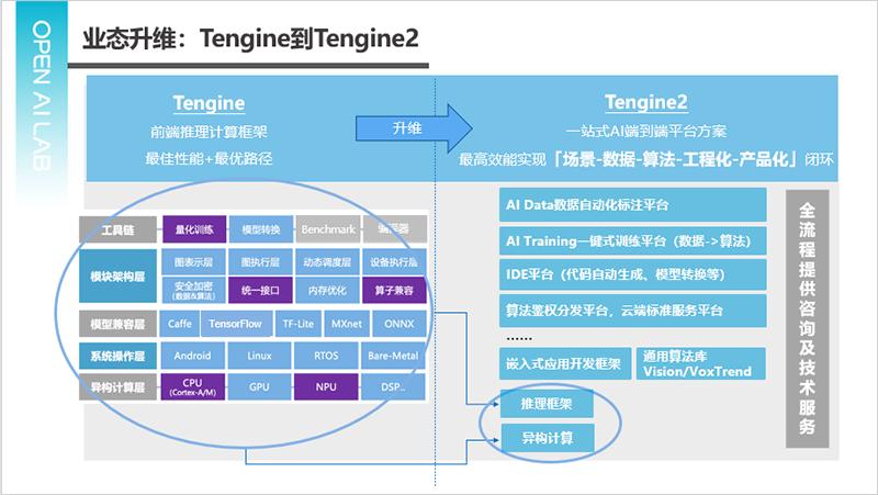 AI开源生态产业落地_Tengine AIoT开发平台_tengine for windows