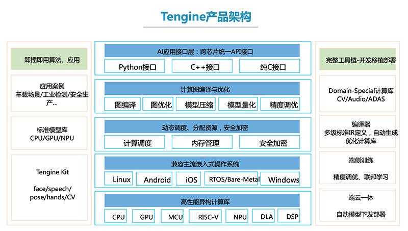 Tengine AIoT开发平台_tengine for windows_AI开源生态产业落地
