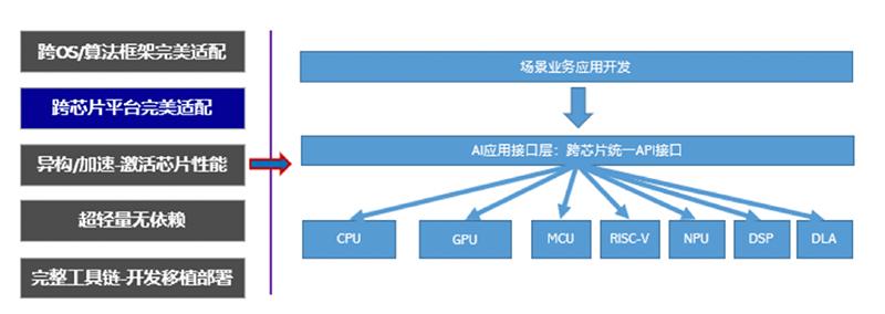 Tengine AIoT开发平台_tengine for windows_AI开源生态产业落地